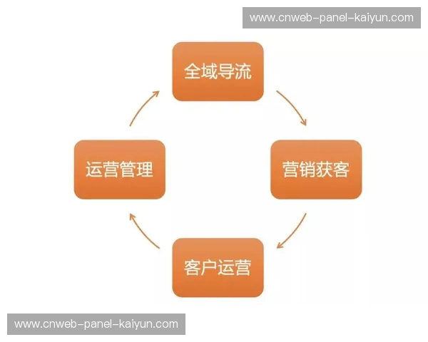 市场主体正强化对私域流量的运营 驱动体育科技应用体系向精细化模式转向